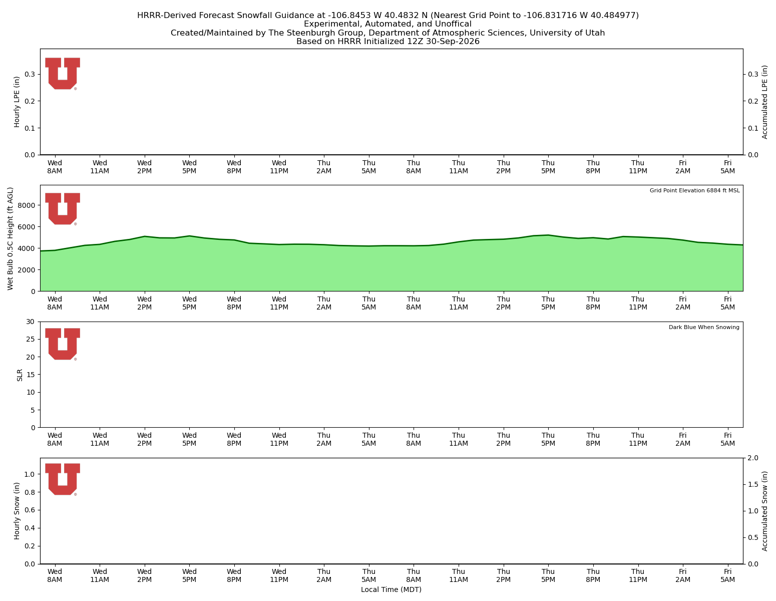 Click to enlarge the NAEFS precipitation Latest NAEFS total precipitation forecast