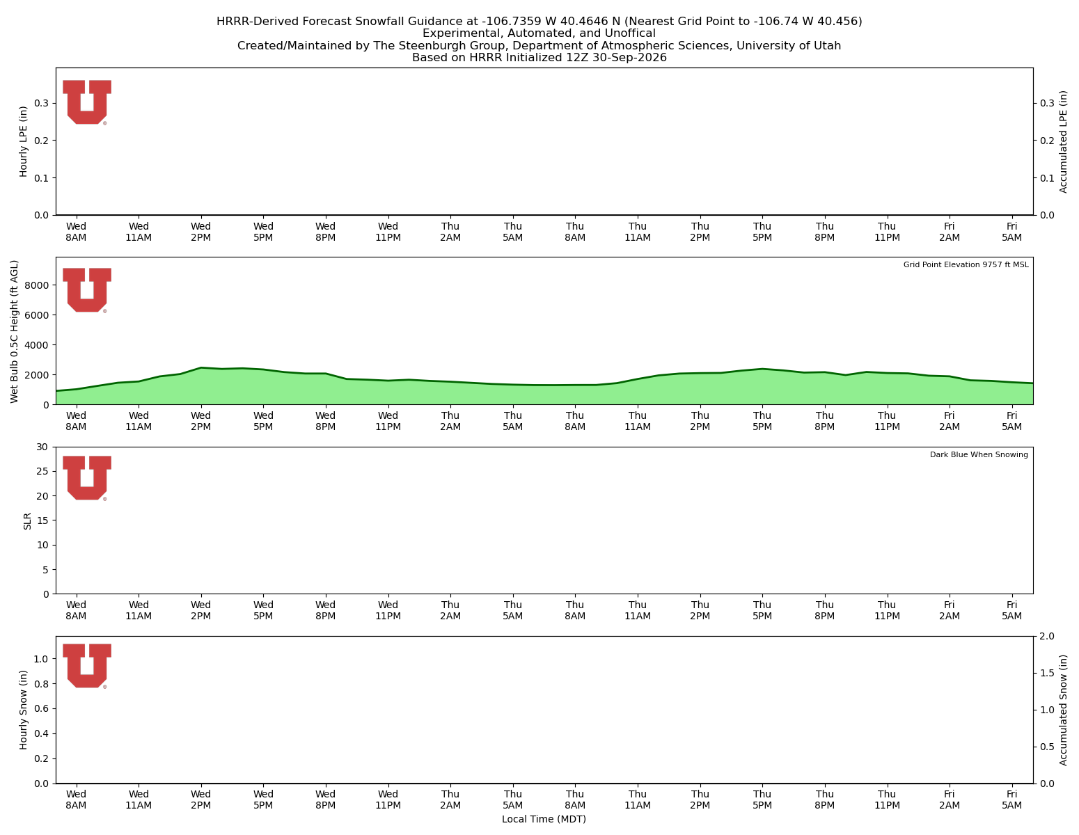 Click to enlarge the NAEFS precipitation Latest NAEFS total precipitation forecast